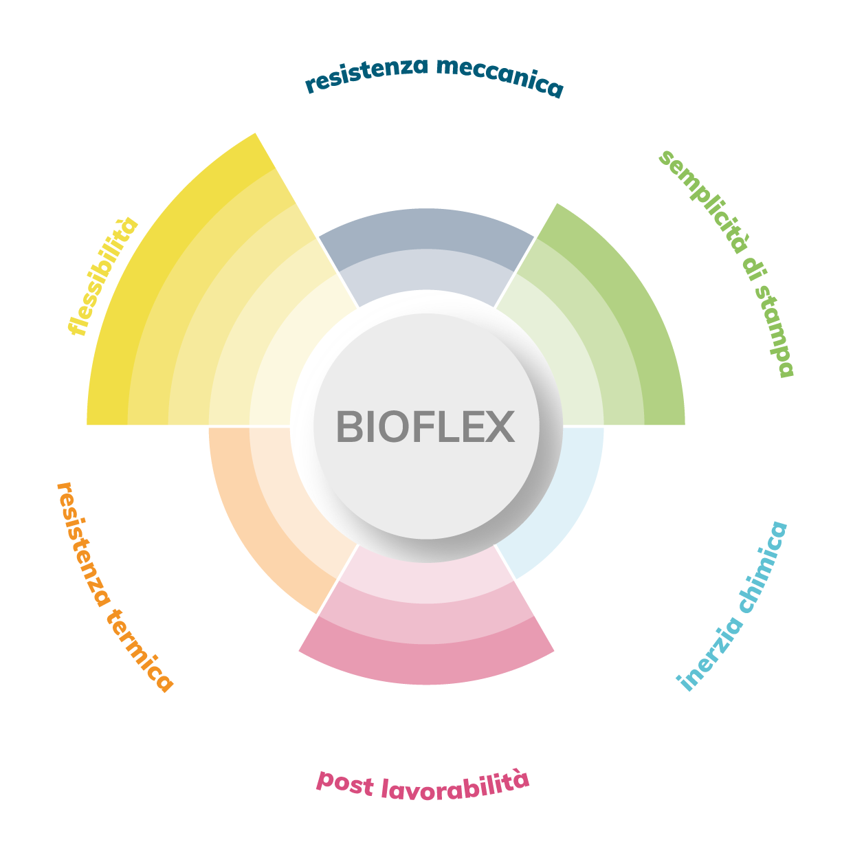 bioflex filoalfa